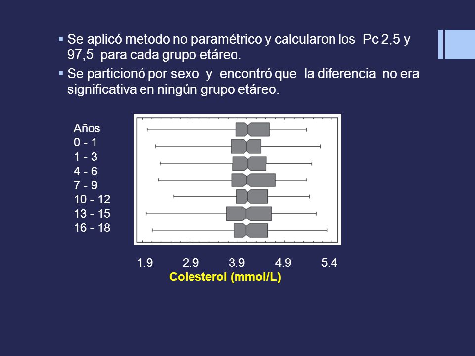 Se aplicó metodo no paramétrico y calcularon los Pc 2,5 y 97,5 para cada grupo etáreo.