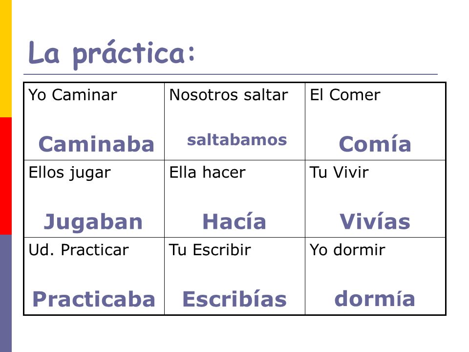 La práctica: Comía Jugaban Hacía Vivías Practicaba Escribías dormía