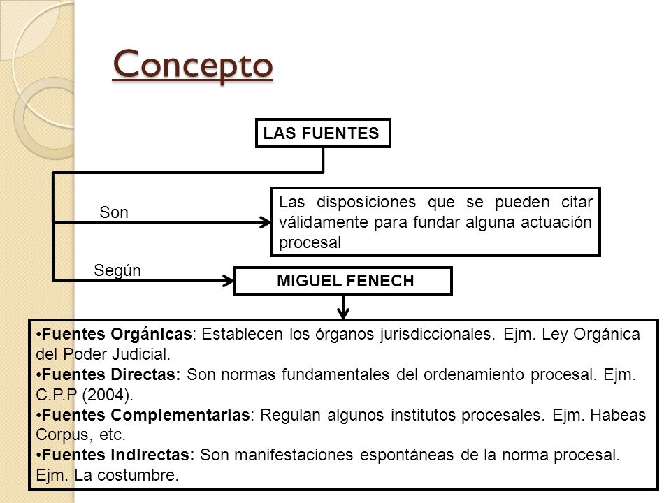 Concepto LAS FUENTES. Las disposiciones que se pueden citar válidamente para fundar alguna actuación procesal.