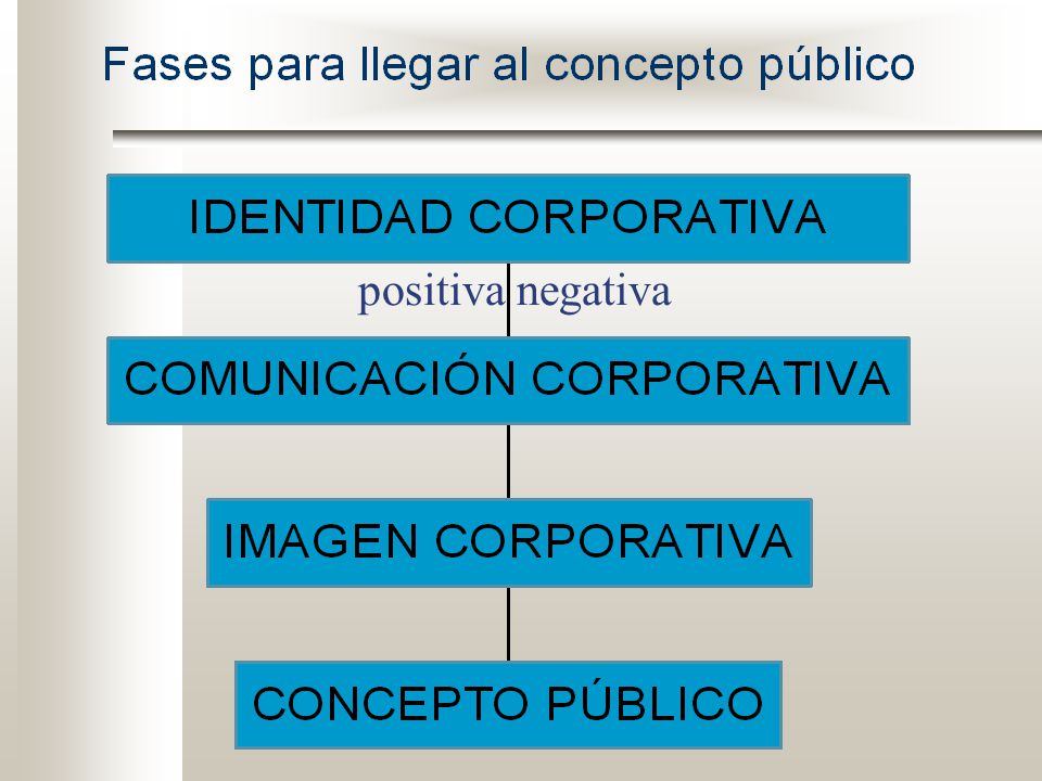 positiva negativa