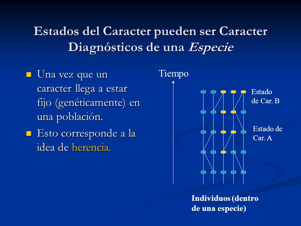 Estados del Caracter pueden ser Caracter Diagnósticos de una Especie