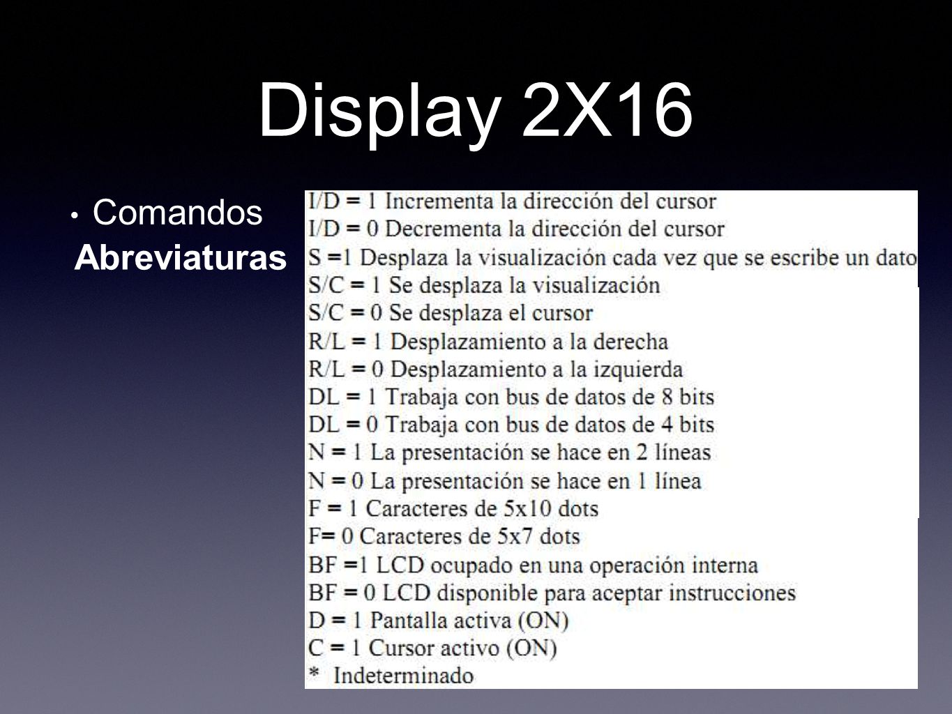 Display 2X16 Comandos Abreviaturas