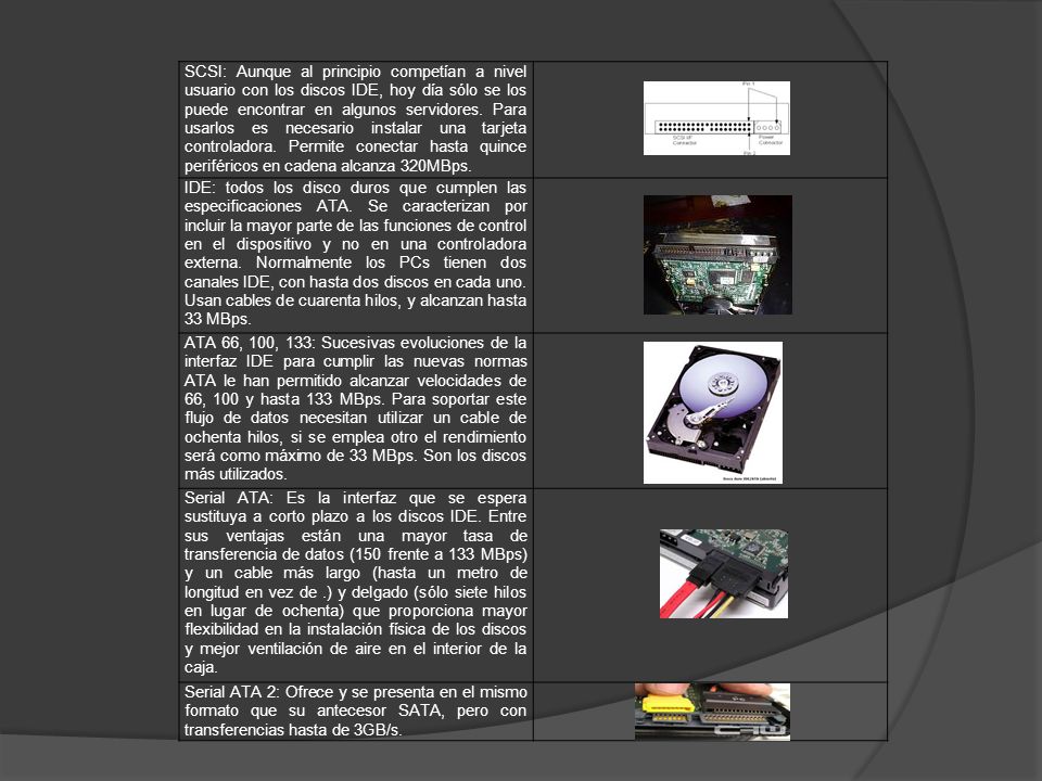 SCSI: Aunque al principio competían a nivel usuario con los discos IDE, hoy día sólo se los puede encontrar en algunos servidores. Para usarlos es necesario instalar una tarjeta controladora. Permite conectar hasta quince periféricos en cadena alcanza 320MBps.