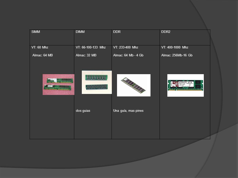 SIMM DIMM. DDR. DDR2. VT: 60 Mhz. Almac: 64 MB. VT: Mhz. Almac: 32 MB. dos guias.