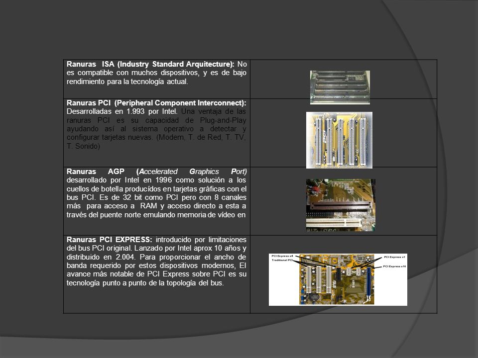 Ranuras ISA (Industry Standard Arquitecture): No es compatible con muchos dispositivos, y es de bajo rendimiento para la tecnología actual.