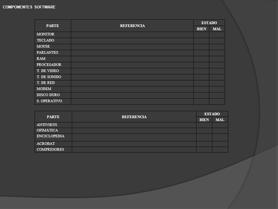 COMPONENTES SOFTWARE PARTE. REFERENCIA. ESTADO. BIEN. MAL. MONITOR. TECLADO. MOUSE. PARLANTES.