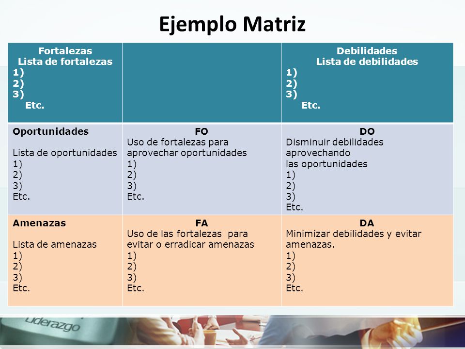 Ejemplo Matriz Fortalezas Lista de fortalezas 1) 2) 3) Etc.