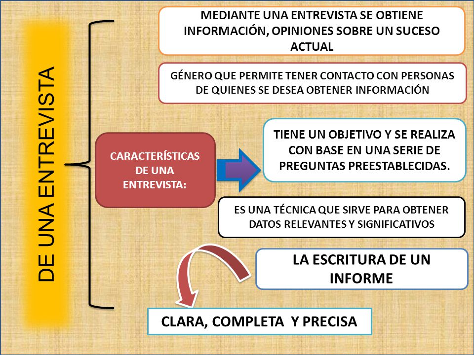 DE UNA ENTREVISTA LA ESCRITURA DE UN INFORME CLARA, COMPLETA Y PRECISA