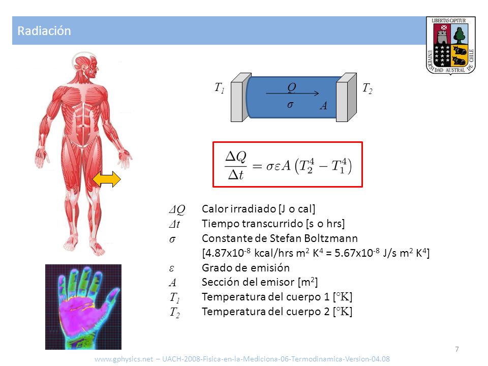 Radiación T1 T2 A σ Q ΔQ Δt σ ε A T1 T2 Calor irradiado [J o cal]
