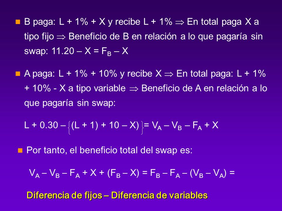 B paga: L + 1% + X y recibe L + 1%  En total paga X a tipo fijo  Beneficio de B en relación a lo que pagaría sin swap: – X = FB – X