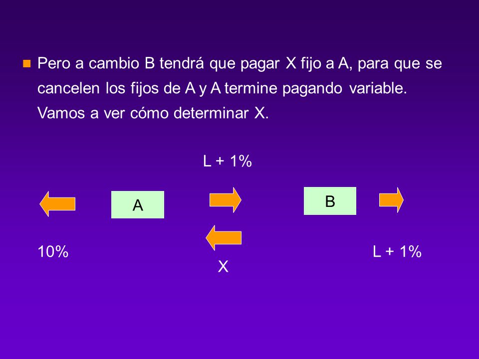 Pero a cambio B tendrá que pagar X fijo a A, para que se cancelen los fijos de A y A termine pagando variable. Vamos a ver cómo determinar X.