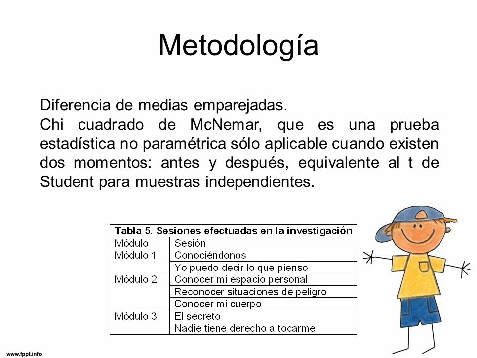 Metodología Diferencia de medias emparejadas.
