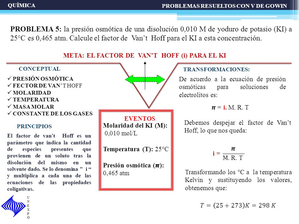 META: EL FACTOR DE VAN’T HOFF (i) PARA EL KI