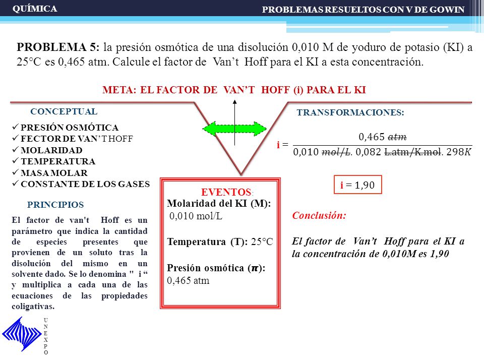 META: EL FACTOR DE VAN’T HOFF (i) PARA EL KI