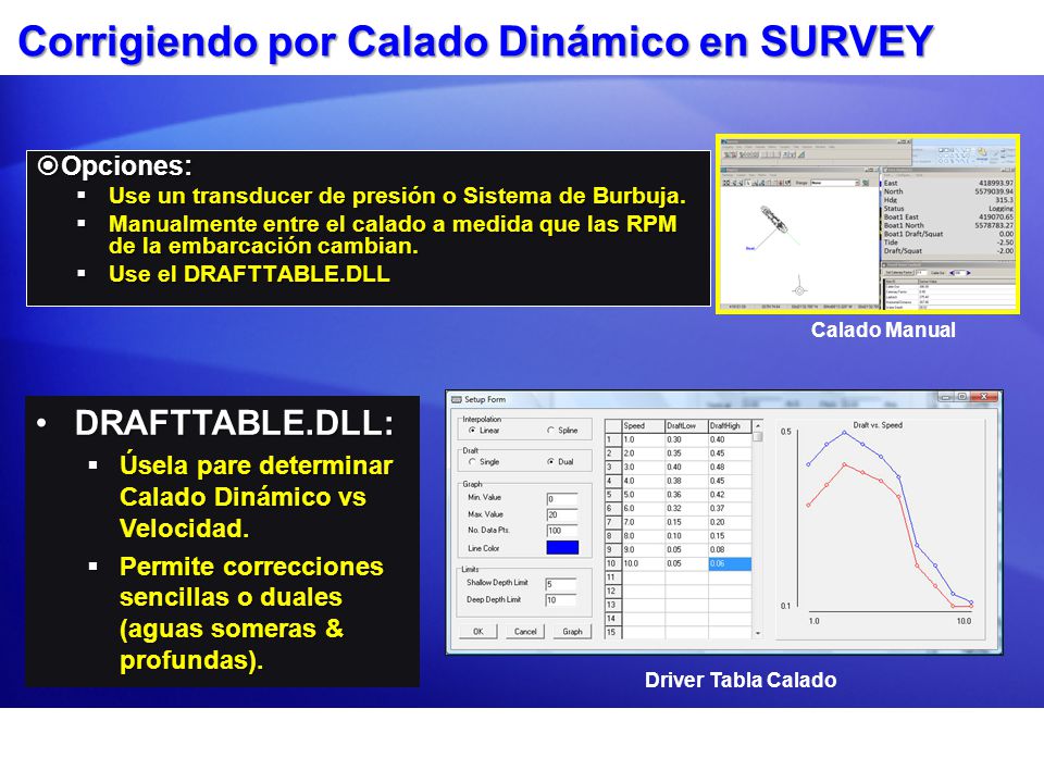 Corrigiendo por Calado Dinámico en SURVEY