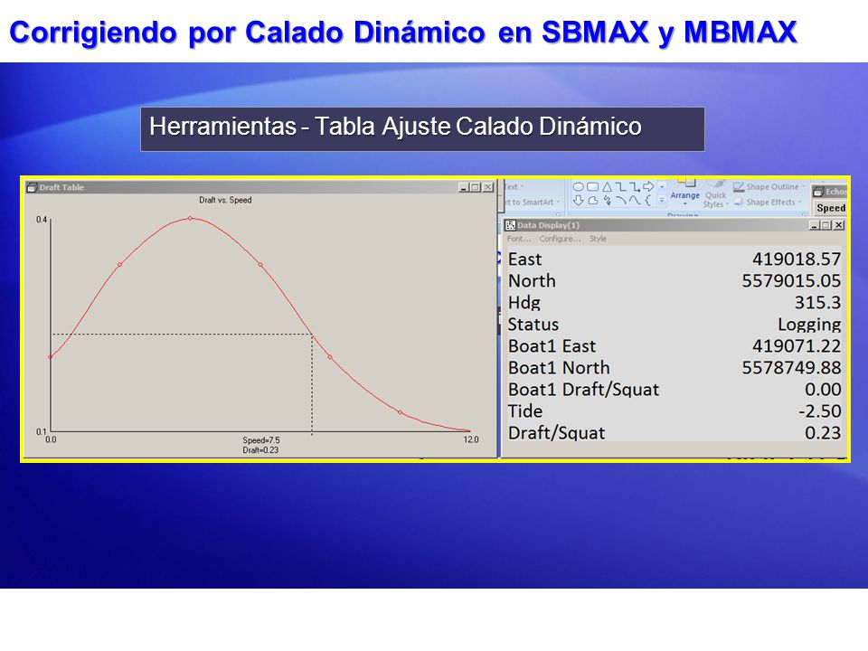 Corrigiendo por Calado Dinámico en SBMAX y MBMAX