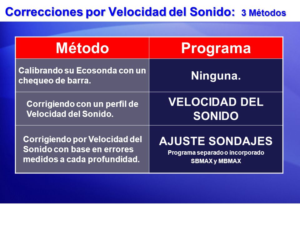 Correcciones por Velocidad del Sonido: 3 Métodos