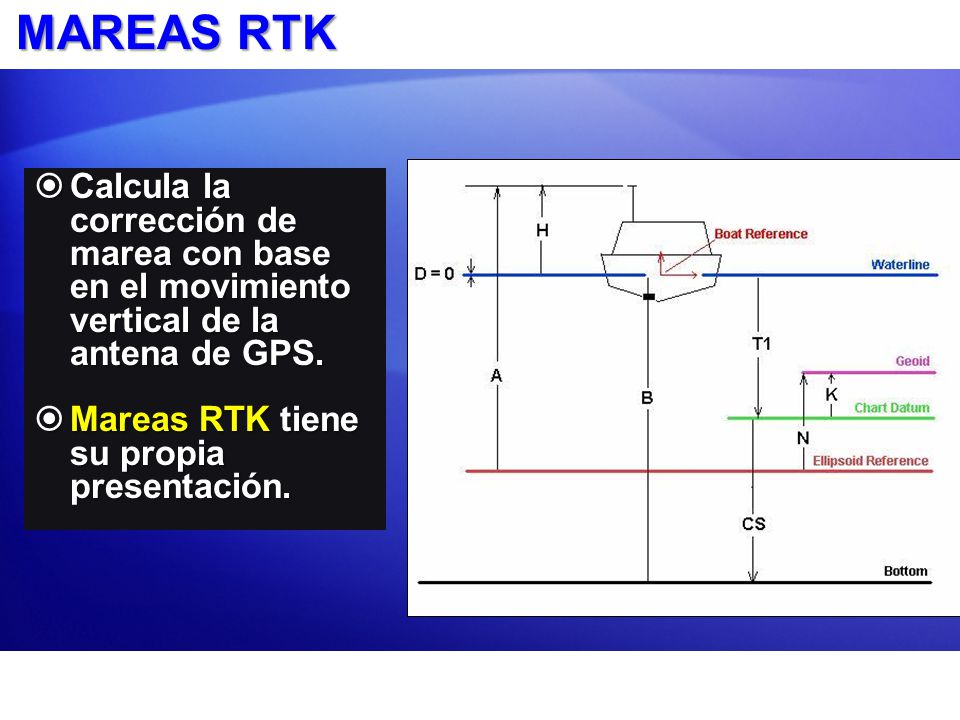 MAREAS RTK Calcula la corrección de marea con base en el movimiento vertical de la antena de GPS.