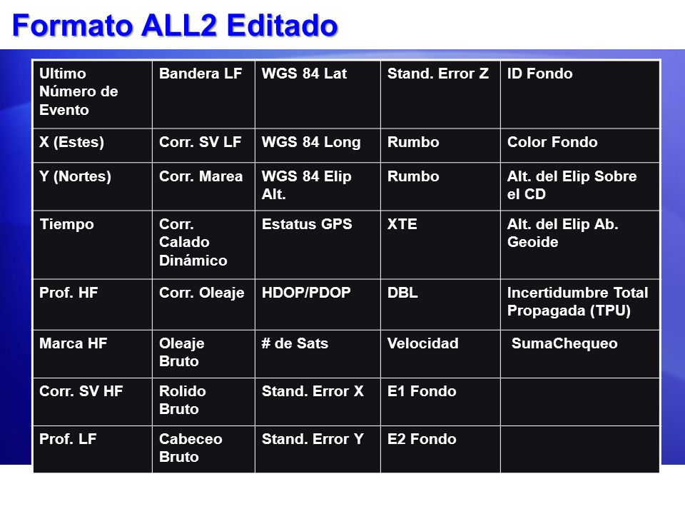 Formato ALL2 Editado Ultimo Número de Evento Bandera LF WGS 84 Lat