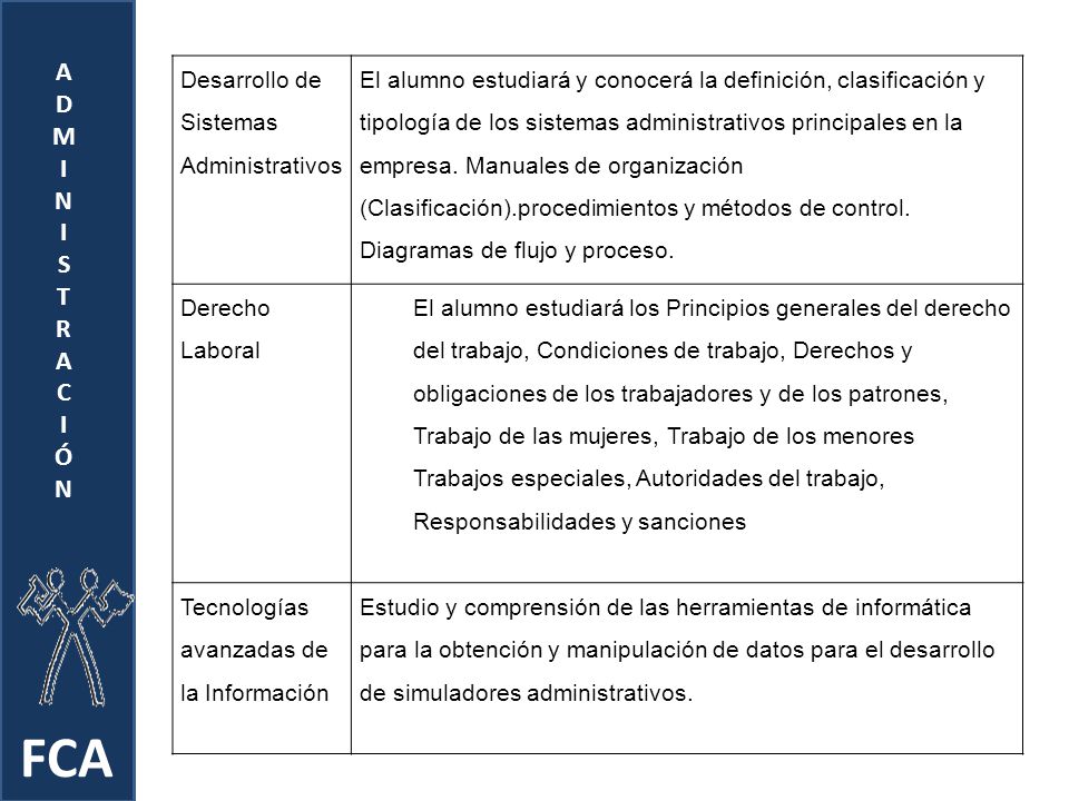 FCA A D M I N S T R C Ó Desarrollo de Sistemas Administrativos