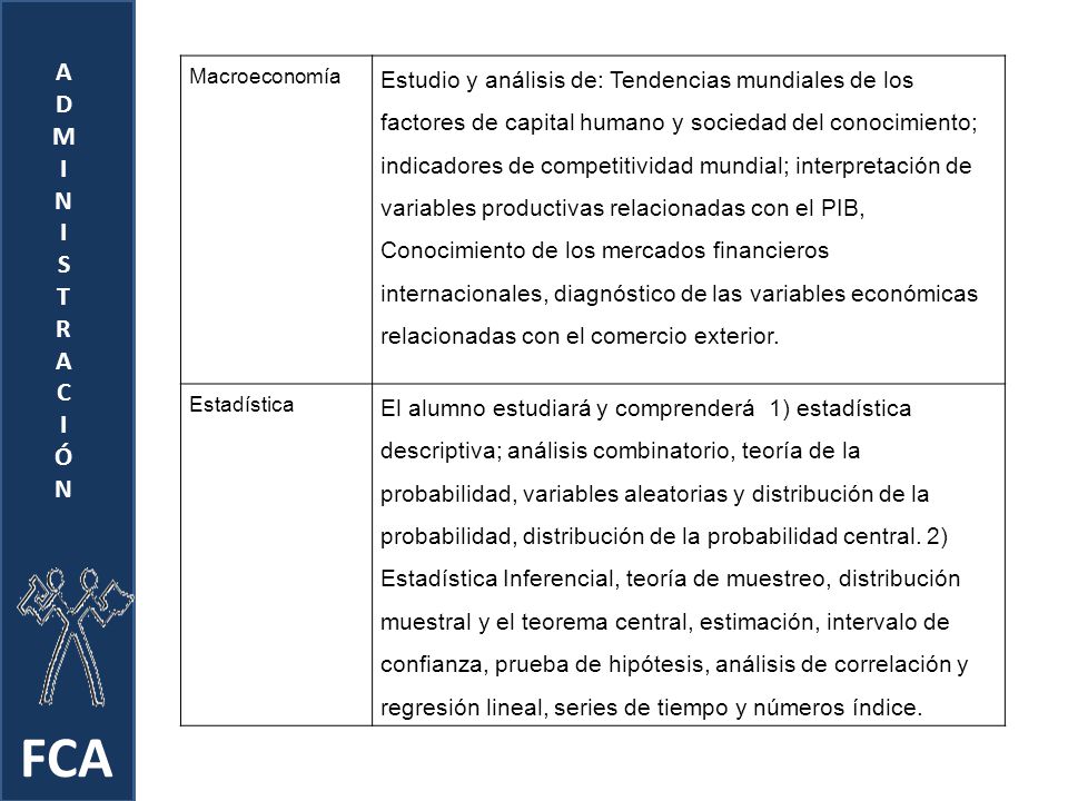 FCA A. D. M. I. N. S. T. R. C. Ó. Macroeconomía.