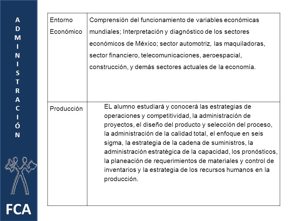 FCA A D M I N S T R C Ó Entorno Económico