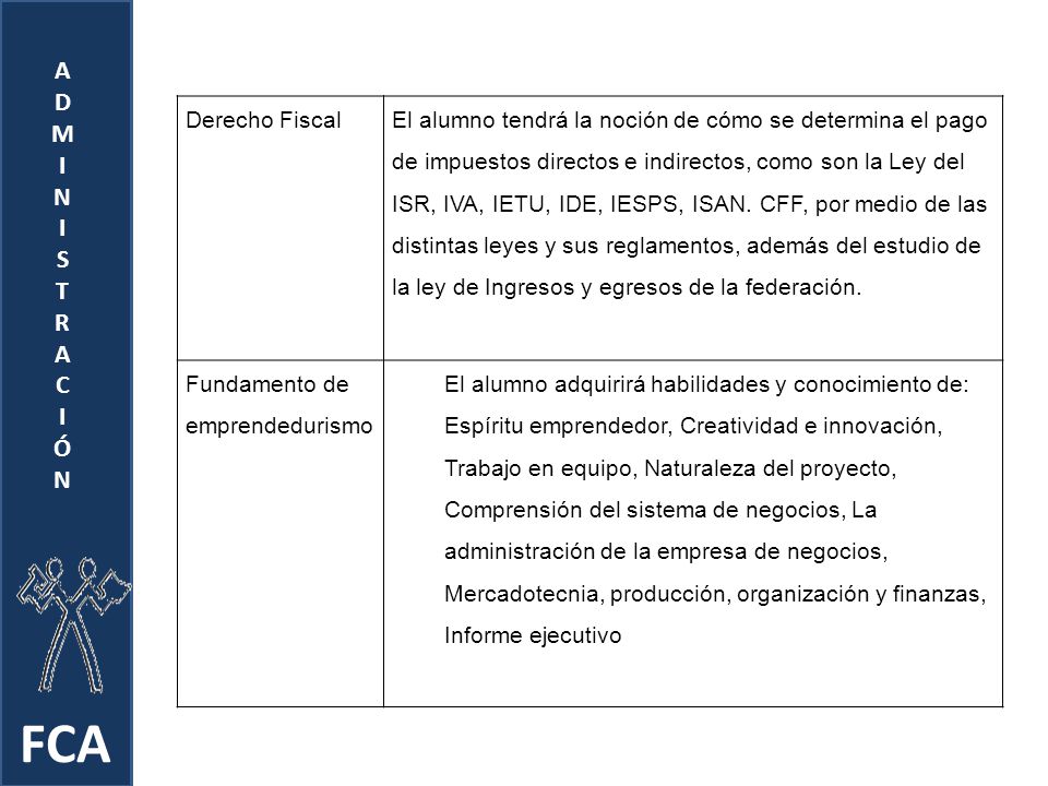 FCA A D M I N S T R C Ó Derecho Fiscal