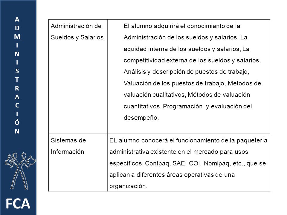 FCA A D M I N S T R C Ó Administración de Sueldos y Salarios