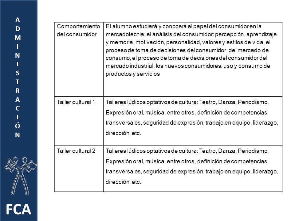 FCA A D M I N S T R C Ó Comportamiento del consumidor