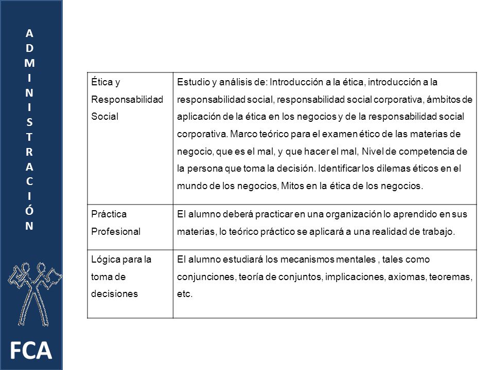 FCA A D M I N S T R C Ó Ética y Responsabilidad Social