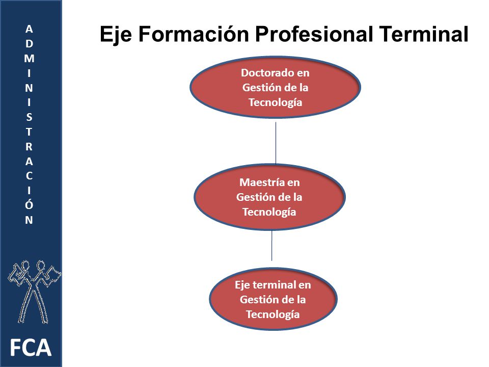 FCA Eje Formación Profesional Terminal A D M I N S T R C Ó
