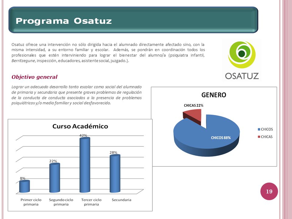 Osatuz ofrece una intervención no sólo dirigida hacia el alumnado directamente afectado sino, con la misma intensidad, a su entorno familiar y escolar. Además, se pondrán en coordinación todos los profesionales que estén interviniendo para lograr el bienestar del alumno/a (psiquiatra infantil, Berritzegune, inspección, educadores, asistente social, juzgado.).