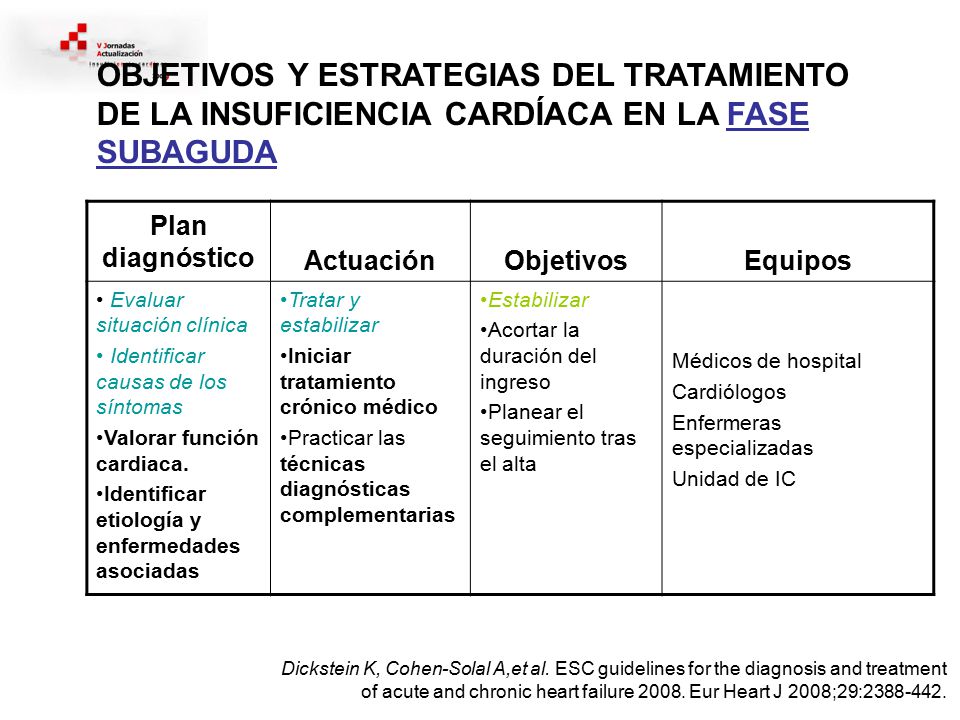OBJETIVOS Y ESTRATEGIAS DEL TRATAMIENTO DE LA INSUFICIENCIA CARDÍACA EN LA FASE SUBAGUDA