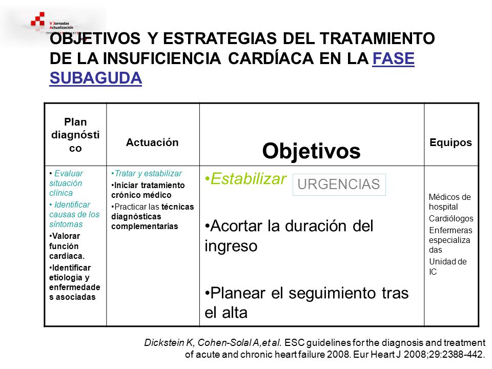 OBJETIVOS Y ESTRATEGIAS DEL TRATAMIENTO DE LA INSUFICIENCIA CARDÍACA EN LA FASE SUBAGUDA