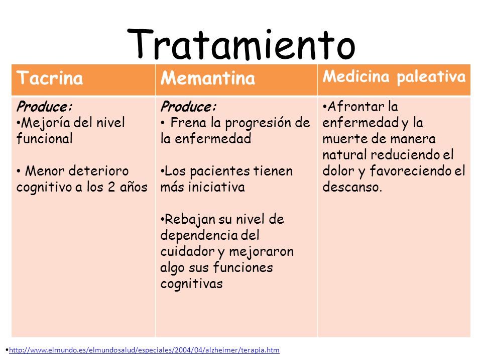 Tratamiento Tacrina Memantina Medicina paleativa Produce: