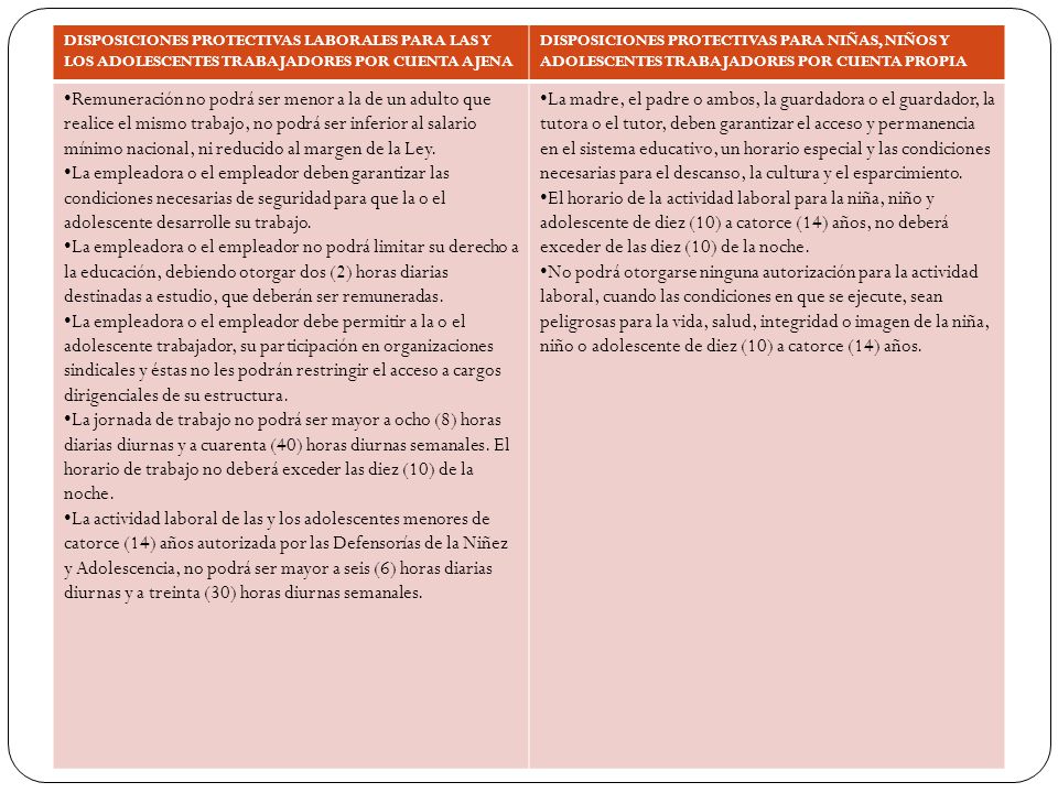 DISPOSICIONES PROTECTIVAS LABORALES PARA LAS Y LOS ADOLESCENTES TRABAJADORES POR CUENTA AJENA