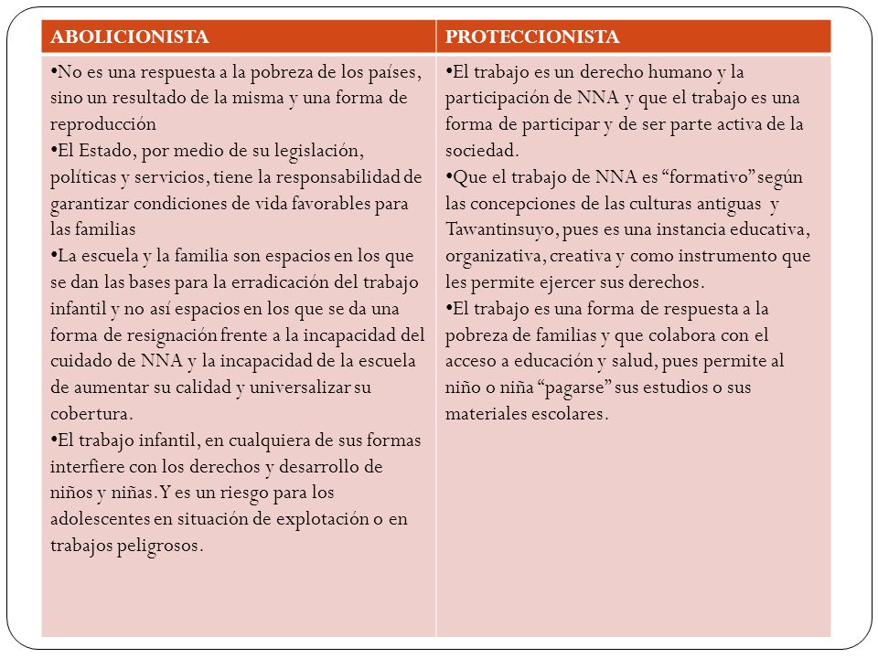 ABOLICIONISTA PROTECCIONISTA. No es una respuesta a la pobreza de los países, sino un resultado de la misma y una forma de reproducción.