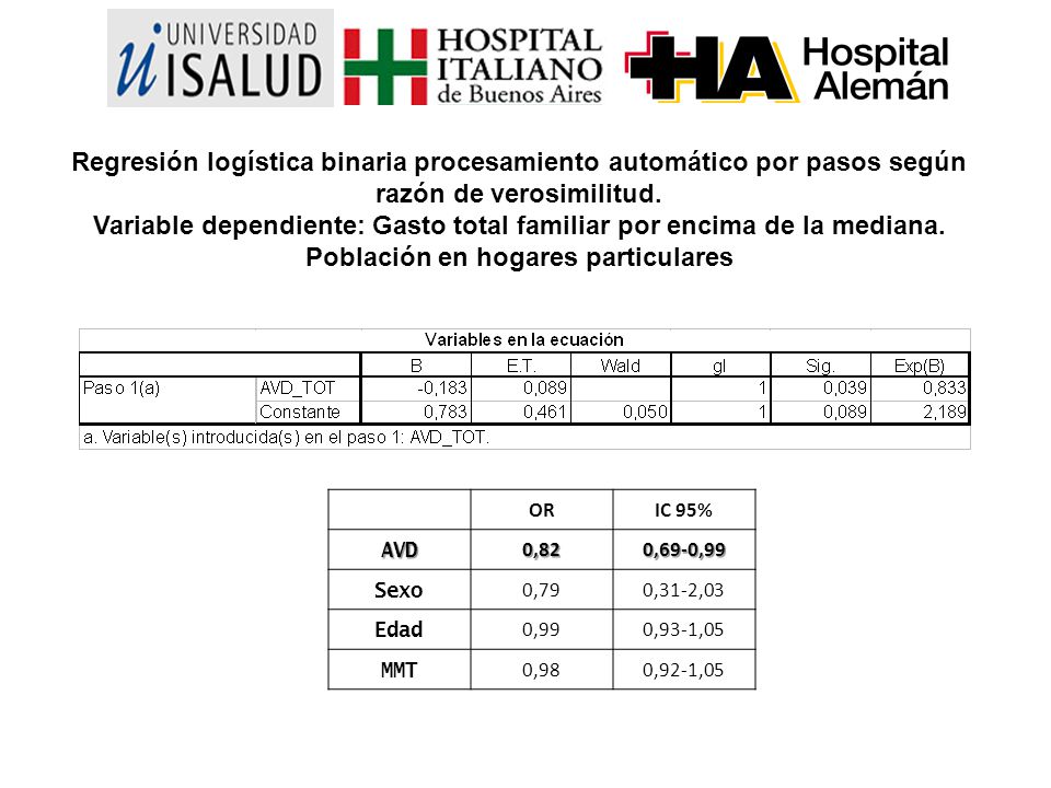 Variable dependiente: Gasto total familiar por encima de la mediana.