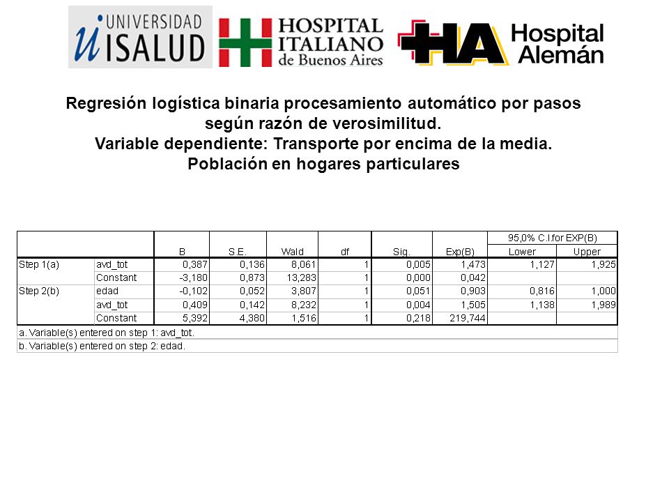 Regresión logística binaria procesamiento automático por pasos según razón de verosimilitud.
