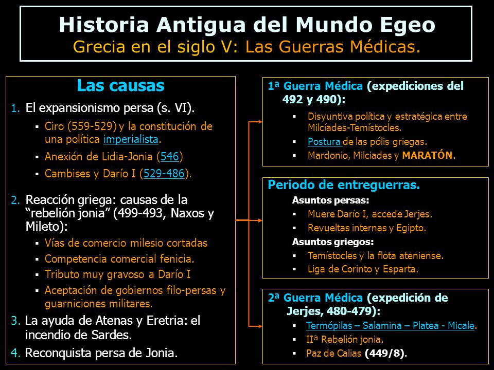 Historia Antigua del Mundo Egeo Grecia en el siglo V: Las Guerras Médicas.