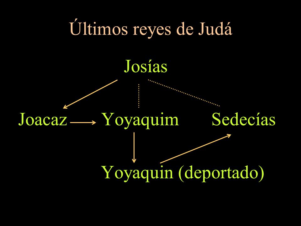 Últimos reyes de Judá Josías Joacaz Yoyaquim Sedecías Yoyaquin (deportado)