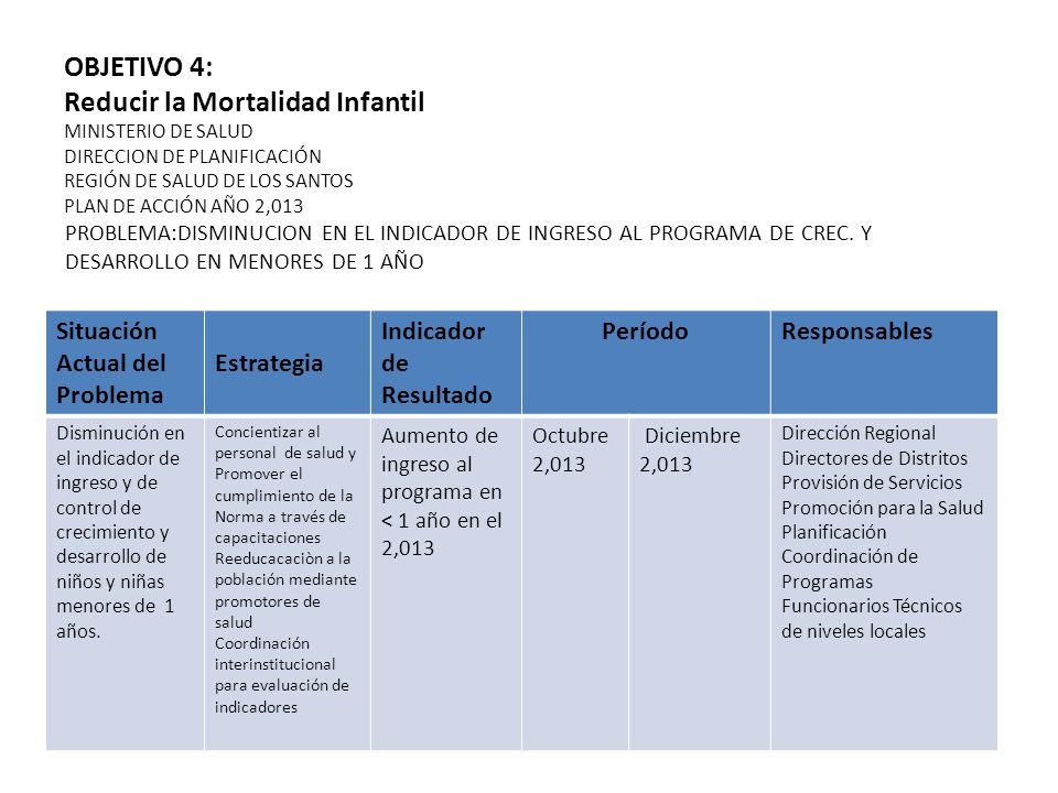 OBJETIVO 4: Reducir la Mortalidad Infantil MINISTERIO DE SALUD DIRECCION DE PLANIFICACIÓN REGIÓN DE SALUD DE LOS SANTOS PLAN DE ACCIÓN AÑO 2,013