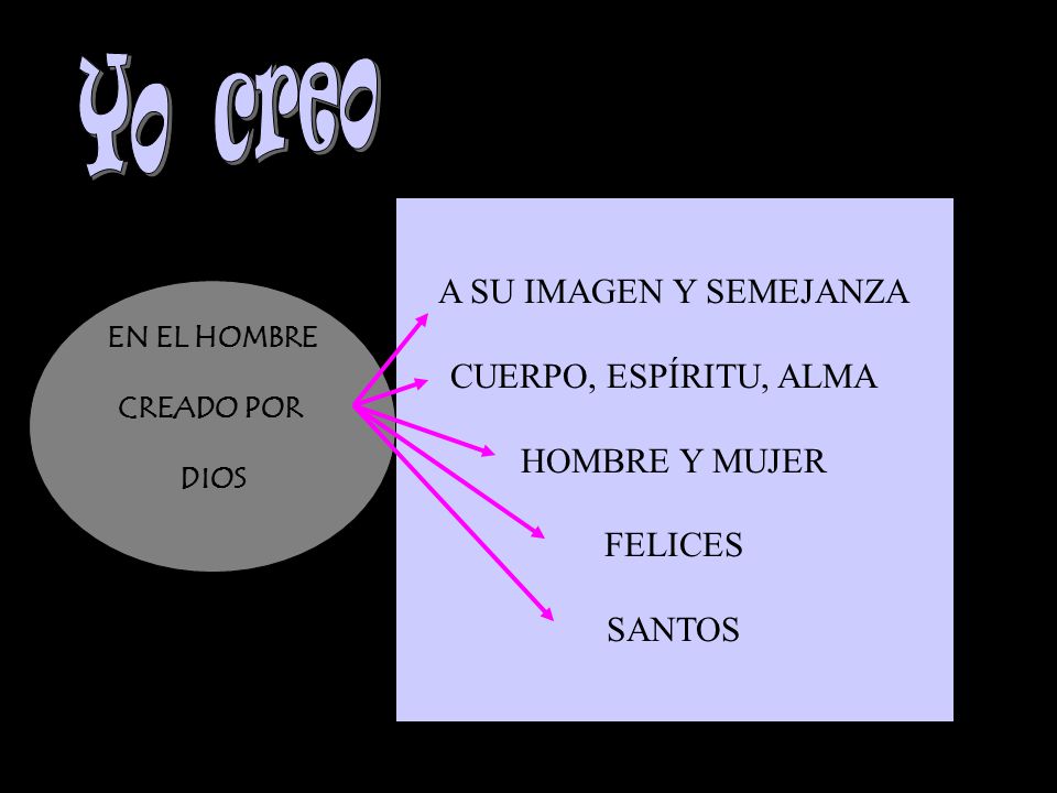 Yo creo A SU IMAGEN Y SEMEJANZA A SU IMAGEN Y SEMEJANZA