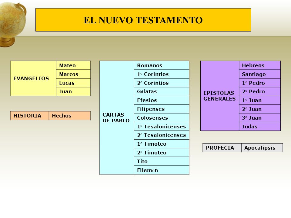 EL NUEVO TESTAMENTO EVANGELIOS Mateo Marcos Lucas Juan CARTAS DE PABLO
