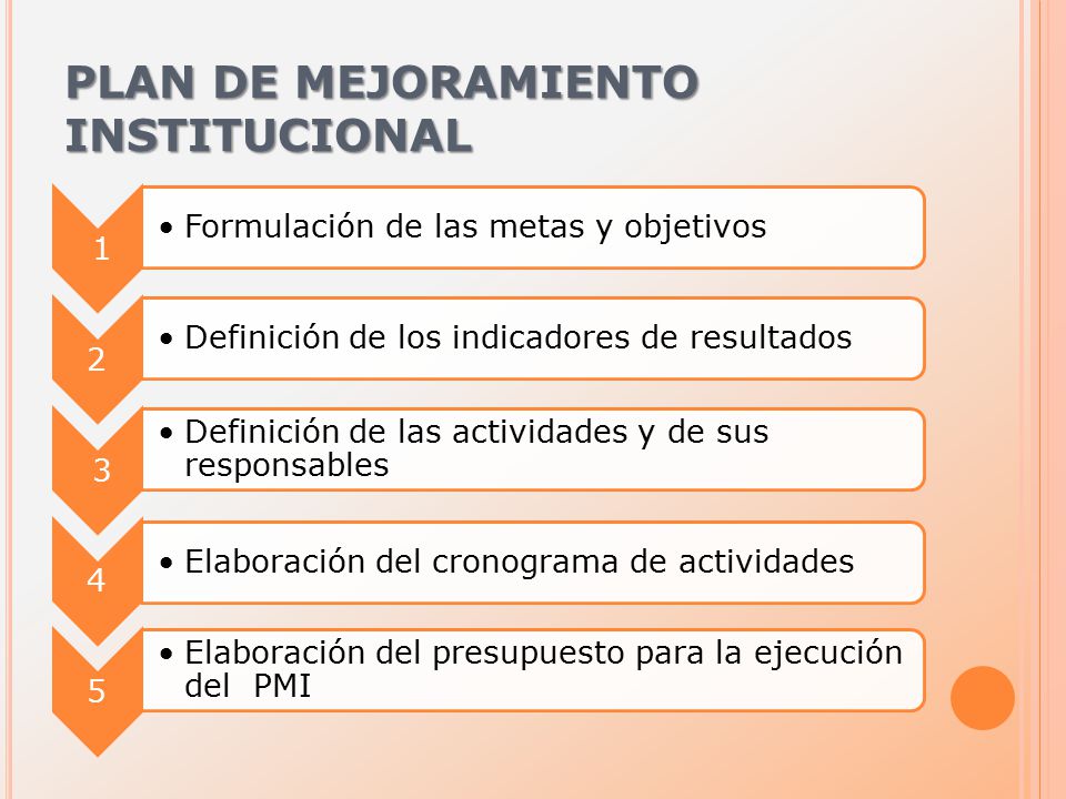 PLAN DE MEJORAMIENTO INSTITUCIONAL