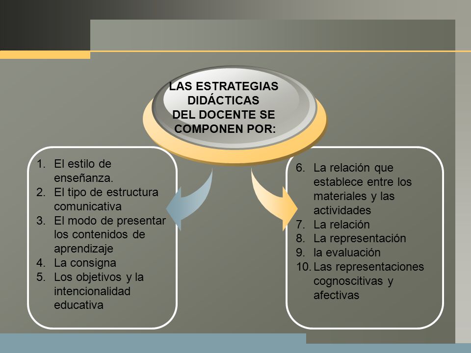 LAS ESTRATEGIAS DIDÁCTICAS. DEL DOCENTE SE. COMPONEN POR: El estilo de enseñanza. El tipo de estructura comunicativa.