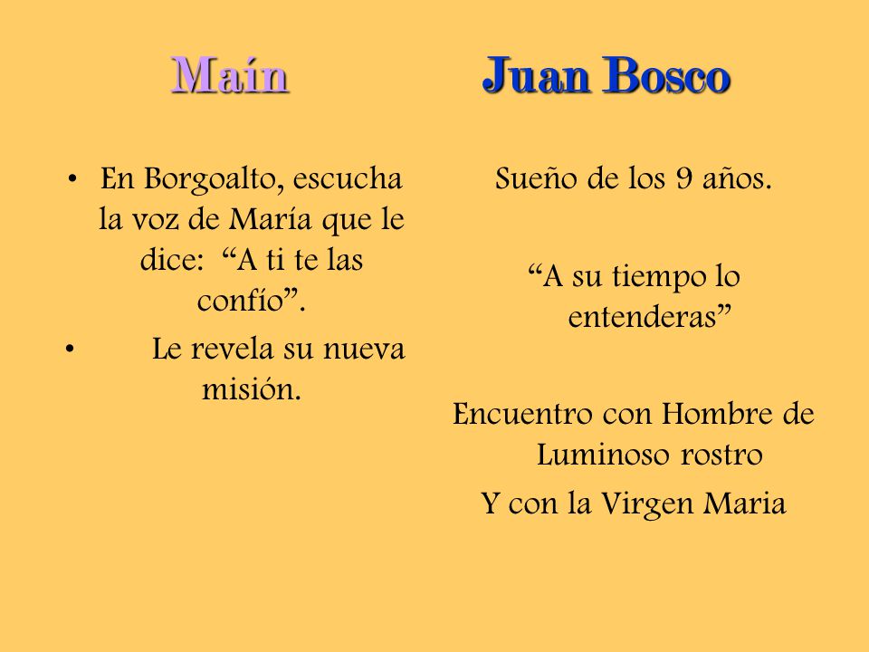 Maín Juan Bosco En Borgoalto, escucha la voz de María que le dice: A ti te las confío .