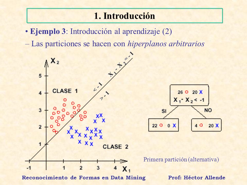 Reconocimiento de Formas en Data Mining Prof: Héctor Allende