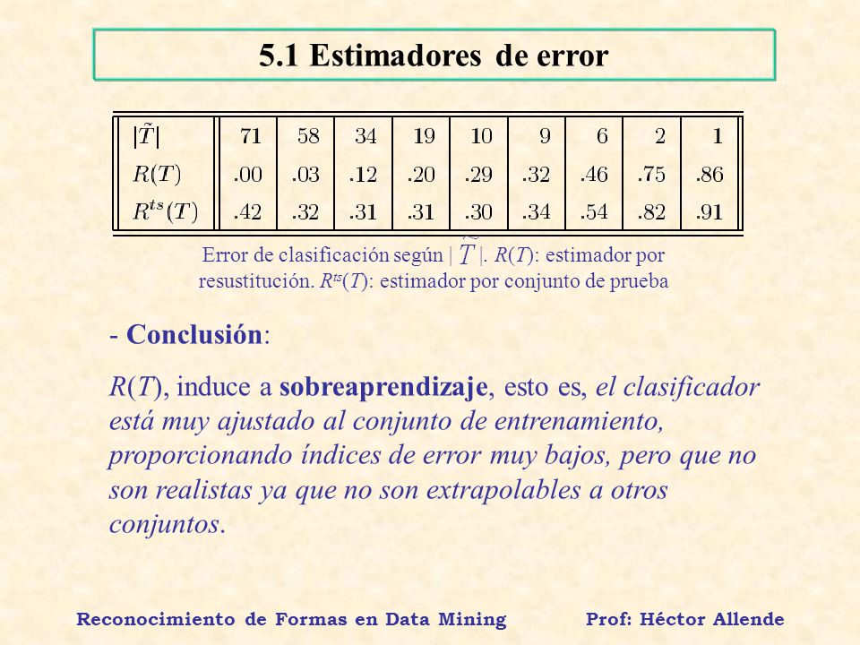 Reconocimiento de Formas en Data Mining Prof: Héctor Allende