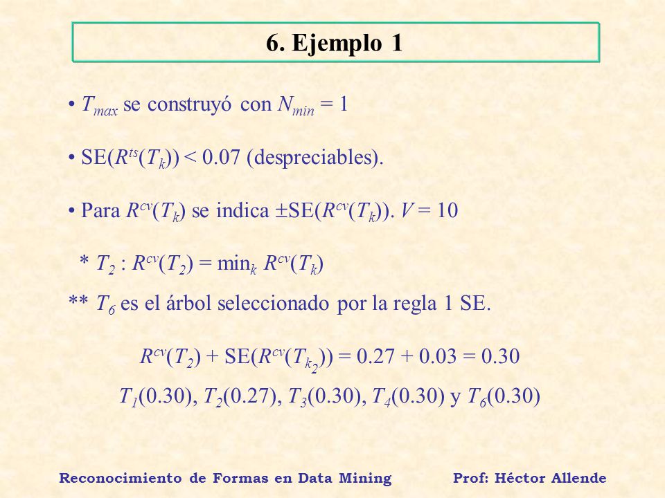 Reconocimiento de Formas en Data Mining Prof: Héctor Allende